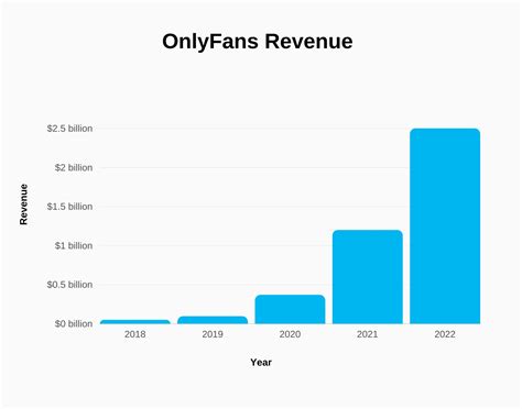 average onlyfans income|OnlyFans Statistics: Must